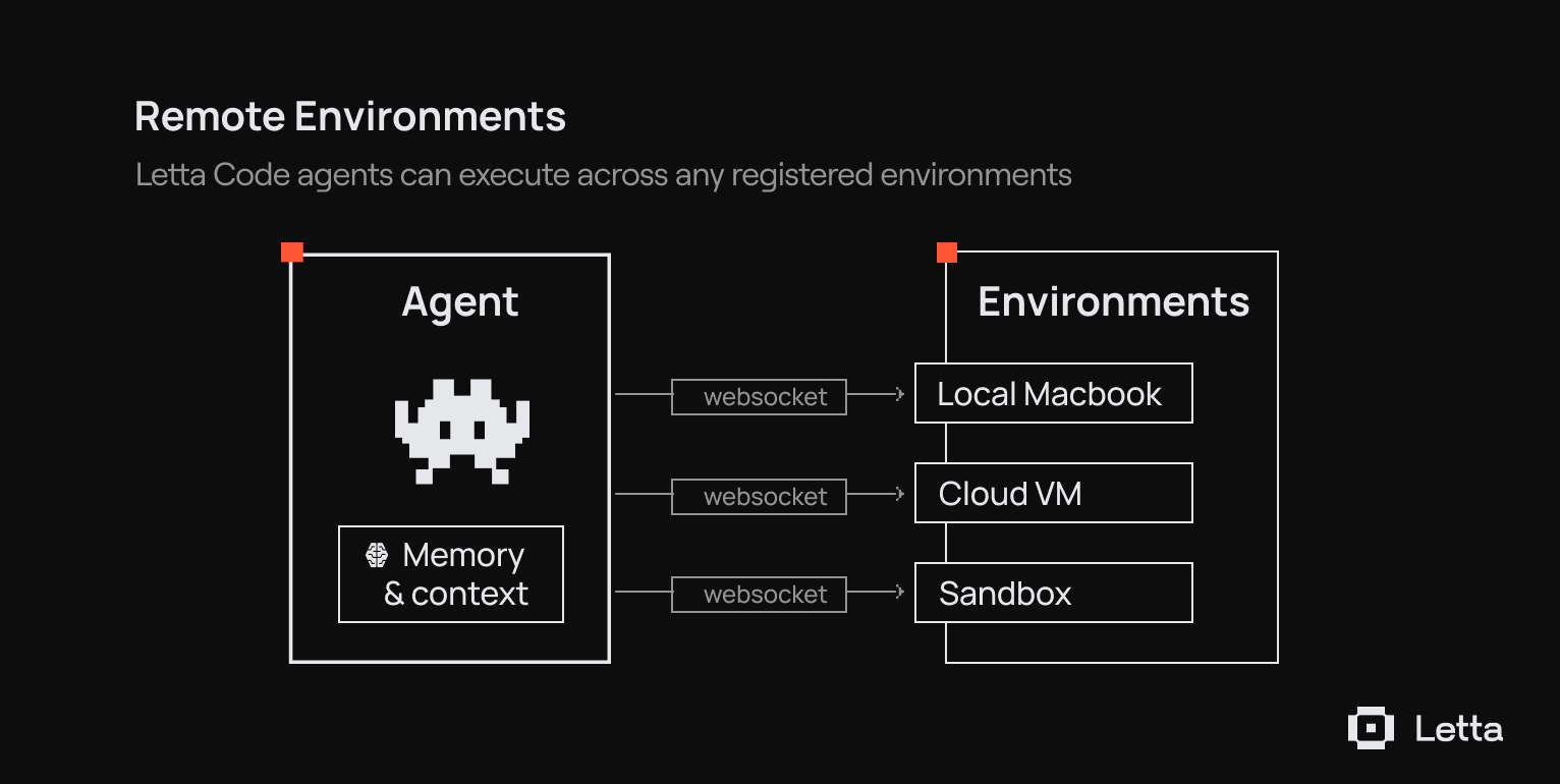 Remote Environments for Letta Code artwork